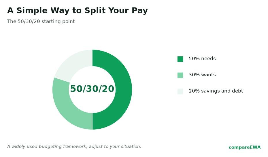 How to Make Your Paycheck Last Until Payday